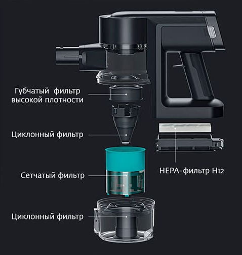 Беспроводной ручной пылесос Viomi A9 Handheld Wireless Vacuum Cleaner